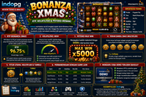 indopg mengulas RTP Bonanza Xmas 96.75%, volatilitas tinggi, max win x5000, serta analisis fitur dan karakteristik permainan secara lengkap.