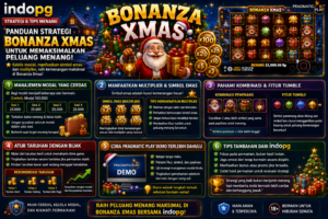 indopg membahas strategi Bonanza Xmas terbaik. Pelajari manajemen modal, multiplier, simbol emas, dan tips bermain lebih efektif untuk pemula.
